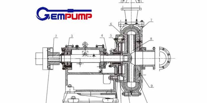 China heavy duty centrifugal slurry pump shaft seal type