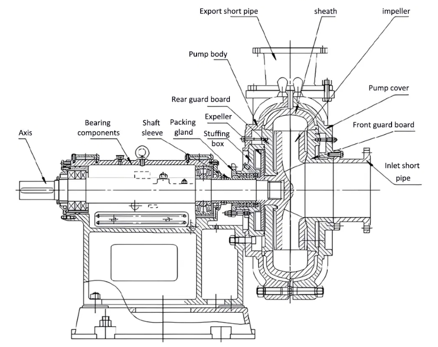 ZJ-type-slurry-pump-structure-drawing