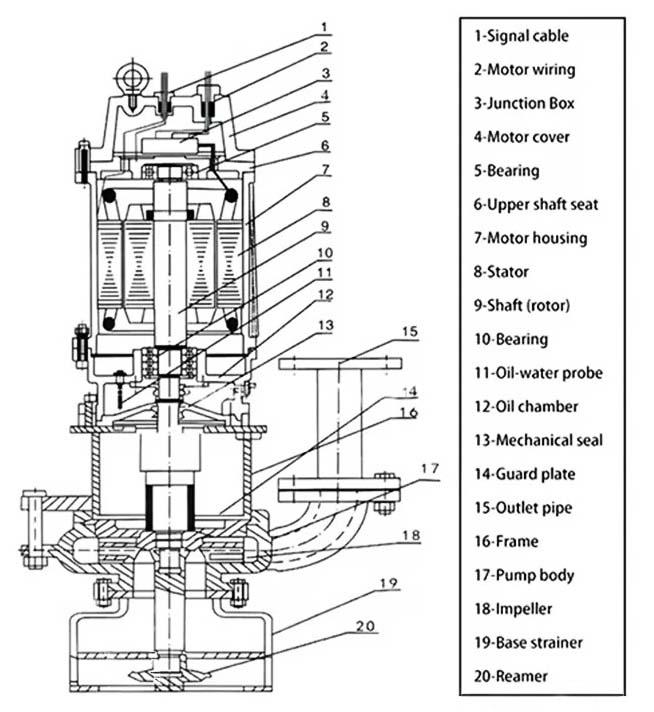 China-ZJQ-Slurry-Pump-Drawing