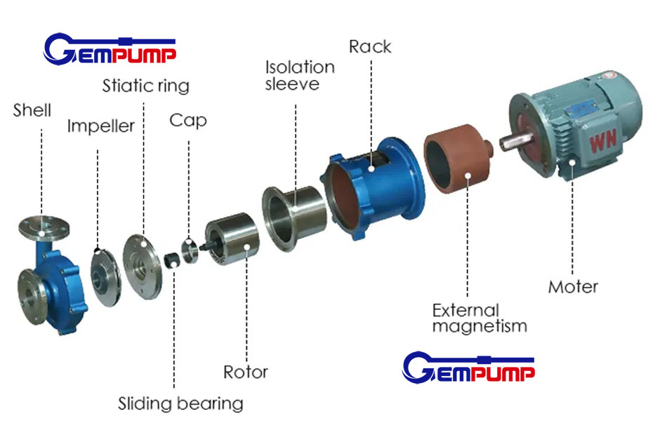 CQB Stainless steel magnetic pump drawing